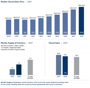 marketupdate_eastside_july181.png